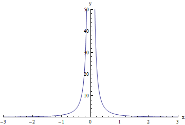 secant lines approximating the tangent at x=5